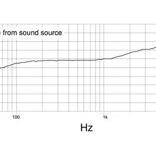 Shure PGA48 Cardioid Dynamic Vocal Microphone