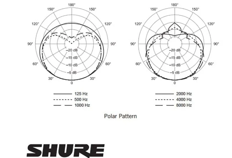 Shure SM57 Instrument Microphone