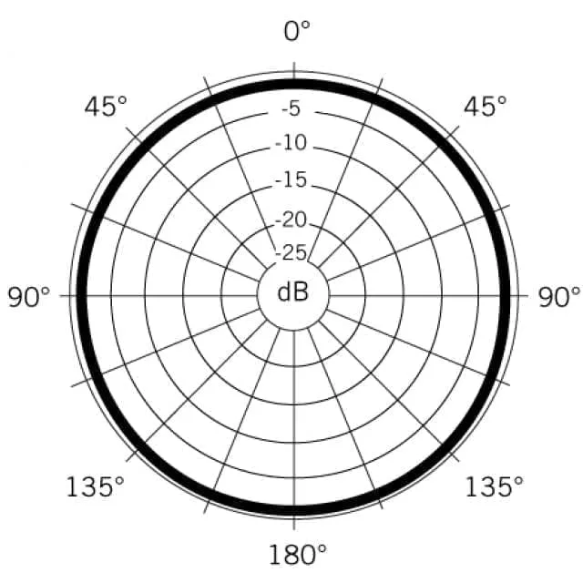 Samson DE10X - Image 9