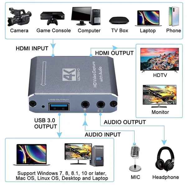 TVA - HDMI PASS TROUGH TO USB CAPTURE CARD WITH MIC IN AUDIO OUT (Open Box) - Image 5