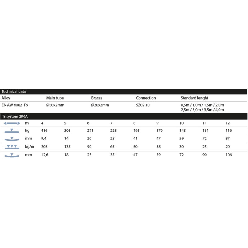 ALUSTAGE - TRIO 290 TRUSS - Image 5